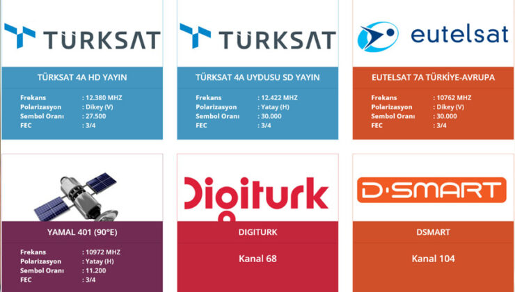 Diyanet TV Frekens Bilgileri