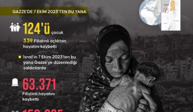 İşgalcilerin kıtlığı dayattığı Gazze’de son 24 saatte 7 kişi daha açlıktan şehit oldu