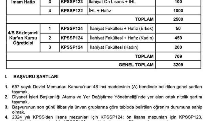 Diyanet’ten Aday Din Görevlisi (İ-H, KKÖ) Alımı Sınavı duyurusu