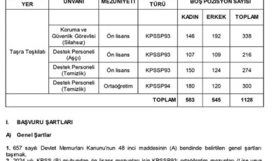 2026 Yılı 4/B Sözleşmeli Personel (Destek Personeli, Koruma ve Güvenlik Görevlisi) Alımı Sınav Duyurusu (Taşra)
