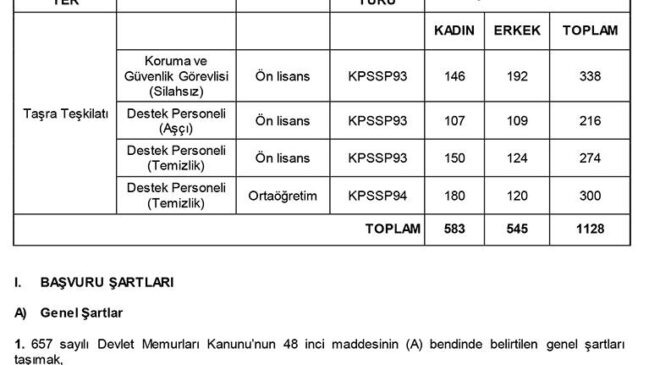 2026 Yılı 4/B Sözleşmeli Personel (Destek Personeli, Koruma ve Güvenlik Görevlisi) Alımı Sınav Duyurusu (Taşra)